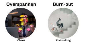 overspannen-vs-burnout